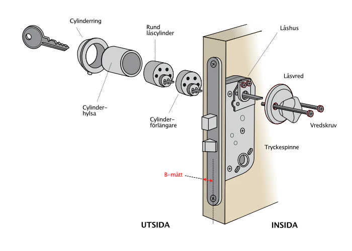 Miniatyrbild 2